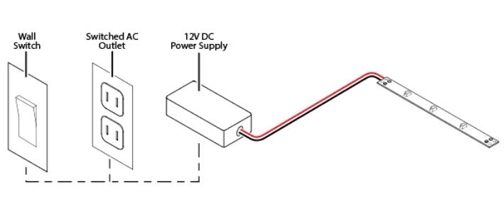 How to install flexible led strip with connection, Switch and Powering options