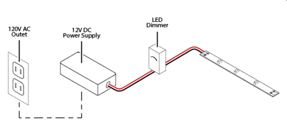 How to install flexible led strip with connection, Switch and Powering options
