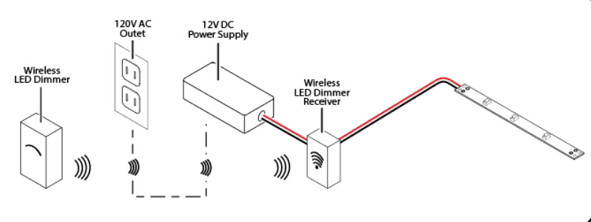 How to install flexible led strip with connection, Switch and Powering options