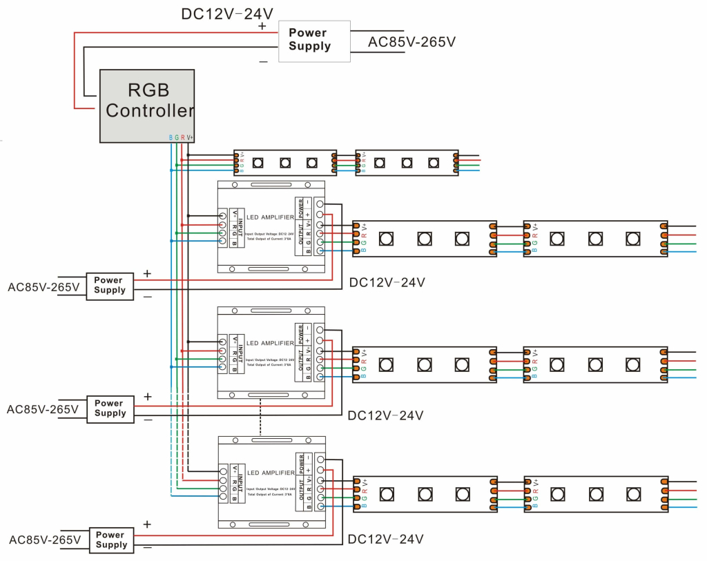 How to connect 5050 RGB flexible led strip