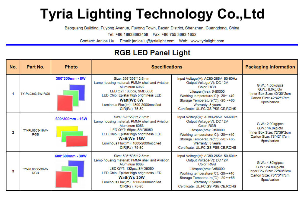 RGB LED panel light